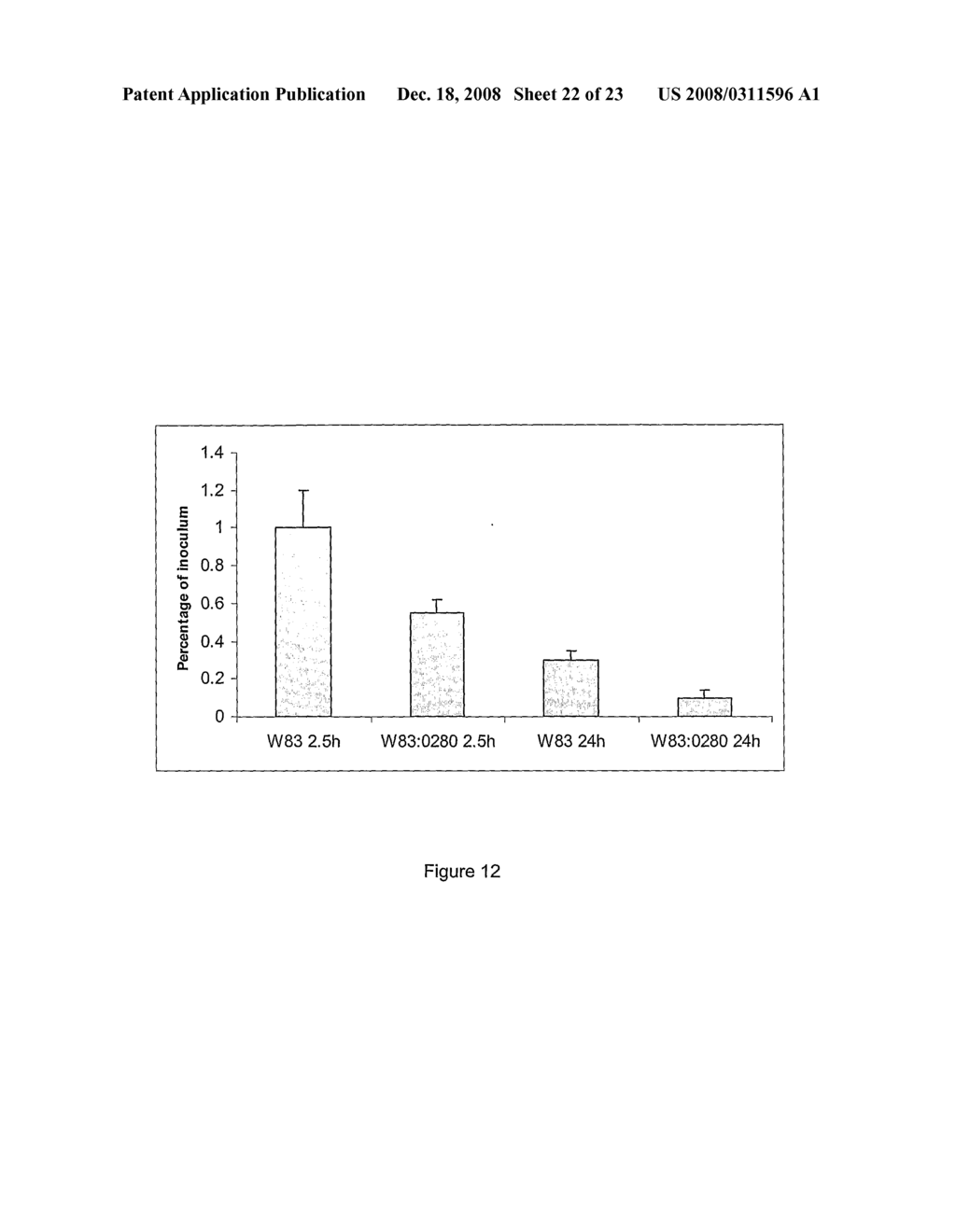 Genes of Porphyromonas Gingivalis W83 Involved in Invasion of Human Cells - diagram, schematic, and image 23