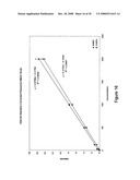 METHOD FOR CHIRAL SEPARATION OF LACTIC ACID ENANTIOMERS diagram and image