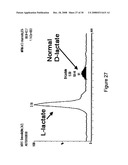 METHOD FOR CHIRAL SEPARATION OF LACTIC ACID ENANTIOMERS diagram and image