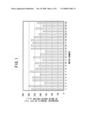 SEMICONDUCTOR DEVICE MANUFACTURING METHOD diagram and image