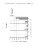 SEMICONDUCTOR DEVICE MANUFACTURING METHOD diagram and image