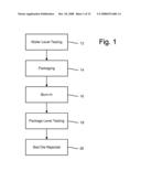 Programmable Chip Enable and Chip Address in Semiconductor Memory diagram and image