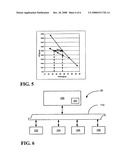 Short channel effect of MOS devices by retrograde well engineering using tilted dopant implantation into recessed source/drain regions diagram and image