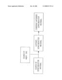 Atmospheric Pressure Chemical Vapor Deposition diagram and image