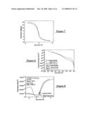 High Temperature Processing Compatible Metal Gate Electrode For pFETS and Methods For Fabrication diagram and image