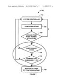 SYSTEM AND METHOD FOR CHEMICAL DRY ETCHING SYSTEM diagram and image