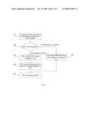 Colorful Ring Back Tone Copying Method diagram and image