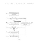 Colorful Ring Back Tone Copying Method diagram and image