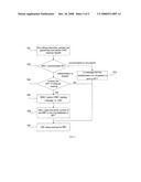 Colorful Ring Back Tone Copying Method diagram and image