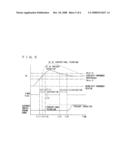 Automatic Gear Control Device diagram and image