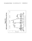 Predictive and Therapeutic Markers in Ovarian Cancer diagram and image