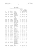 Predictive and Therapeutic Markers in Ovarian Cancer diagram and image