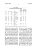 Predictive and Therapeutic Markers in Ovarian Cancer diagram and image