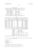 Predictive and Therapeutic Markers in Ovarian Cancer diagram and image