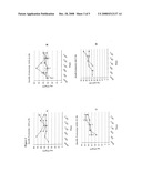 Fed Batch Culture Methods for Streptococci diagram and image