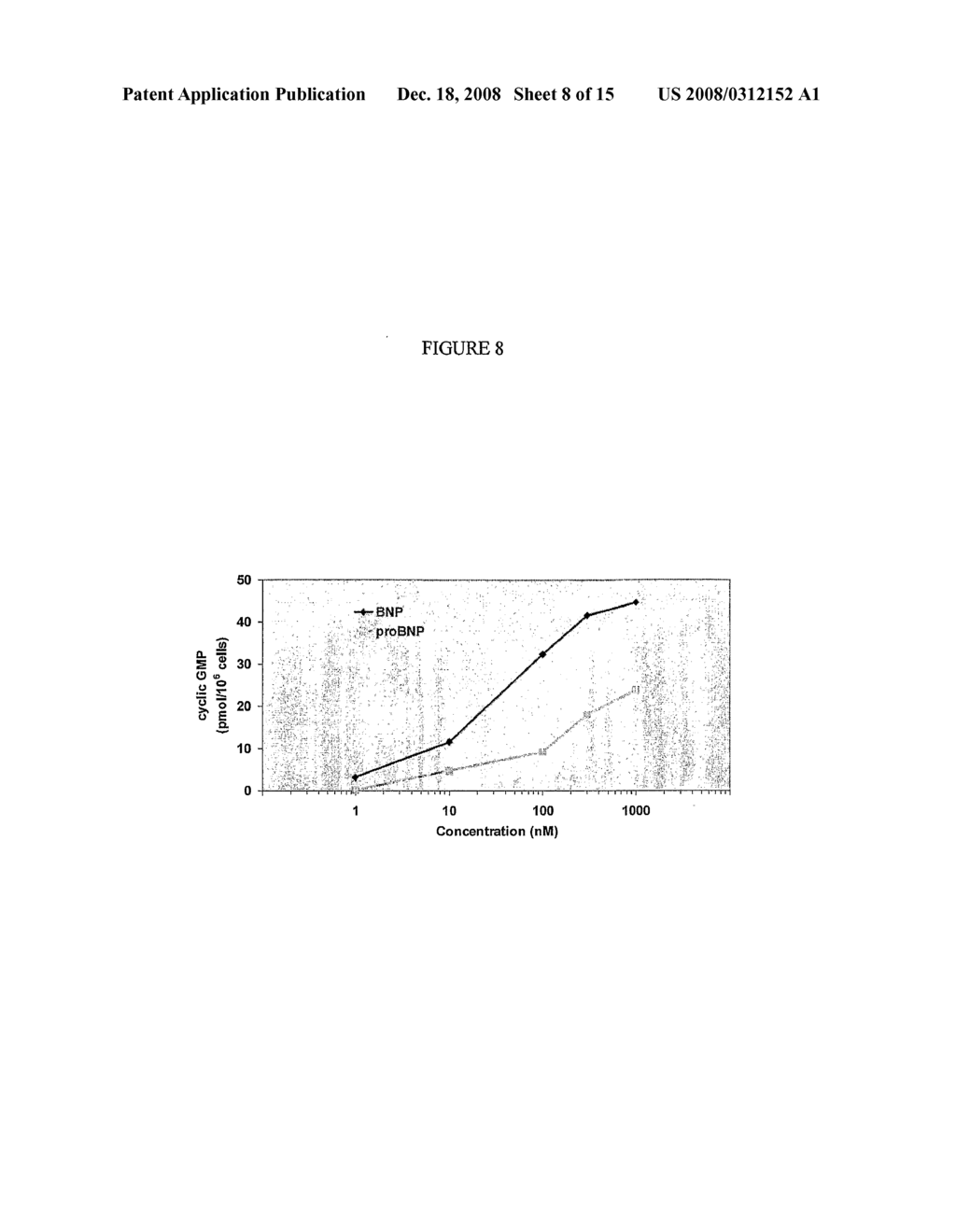 Glycosylated Probnp - diagram, schematic, and image 09