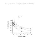 Glycogen synthase kinase-3 inhibitors diagram and image