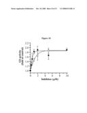 Glycogen synthase kinase-3 inhibitors diagram and image