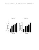 Glycogen synthase kinase-3 inhibitors diagram and image