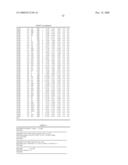 Glycogen synthase kinase-3 inhibitors diagram and image