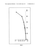 4- (4-Bromo-2-Fluoroanilino) -6- Methoxy-7- (1-Methylpiperidin-4-Ylmethoxy) Quinazoline Monohydrate diagram and image