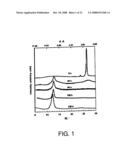 WIRE COATING CONTAINING THERMALLY EXFOLIATED GRAPHITE OXIDE diagram and image