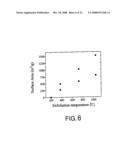 WIRE COATING CONTAINING THERMALLY EXFOLIATED GRAPHITE OXIDE diagram and image