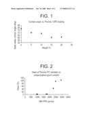 POLYCARBONATE-POLY(ALKYLENE OXIDE) COPOLYMER COMPOSITIONS AND ARTICLES FORMED THEREFROM diagram and image