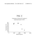 POLYCARBONATE-POLY(ALKYLENE OXIDE) COPOLYMER COMPOSITIONS AND ARTICLES FORMED THEREFROM diagram and image