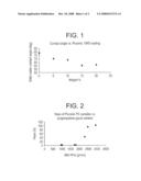 POLYCARBONATE-POLY(ALKYLENE OXIDE) COPOLYMER COMPOSITIONS AND ARTICLES FORMED THEREFROM diagram and image