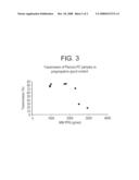 POLYCARBONATE-POLY(ALKYLENE OXIDE) COPOLYMER COMPOSITIONS AND ARTICLES FORMED THEREFROM diagram and image