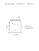 Linear functional copolymers of ethylene with precise and minimum run length distributions and methods of making thereof diagram and image