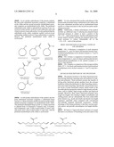 Linear functional copolymers of ethylene with precise and minimum run length distributions and methods of making thereof diagram and image