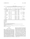 Linear functional copolymers of ethylene with precise and minimum run length distributions and methods of making thereof diagram and image