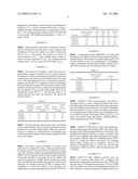 Novel Zirconium Compound, Catalyst and Its Use for Polyurethane Manufacture diagram and image