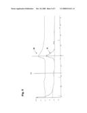 Use of Activated Polymers for Separation of Protein and Polypeptide Multimers diagram and image