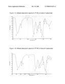 Bismuth Hyaluronate, the Preparation Method and the Use Thereof diagram and image