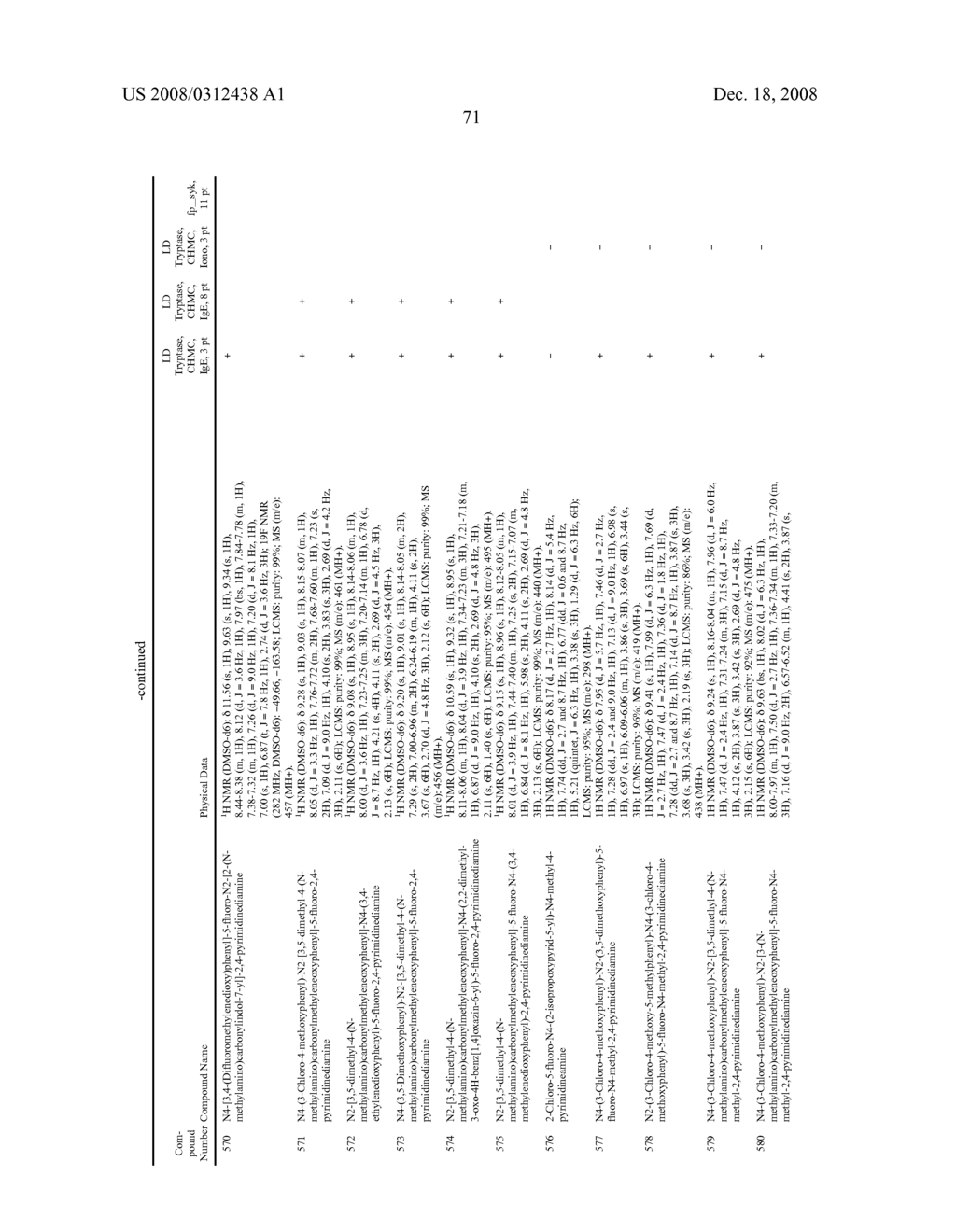 METHODS OF TREATING OR PREVENTING AUTOIMMUNE DISEASES WITH 2,4-PYRIMIDINEDIAMINE COMPOUNDS - diagram, schematic, and image 76