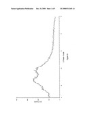 Novel Crystalline Forms Of Nelfinavir Mesylate diagram and image