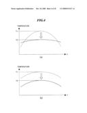 COMPOSITE PIEZOELECTRIC MATERIAL, ULTRASONIC PROBE, ULTRASONIC ENDOSCOPE, AND ULTRASONIC DIAGNOSTIC APPARATUS diagram and image