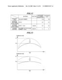 COMPOSITE PIEZOELECTRIC MATERIAL, ULTRASONIC PROBE, ULTRASONIC ENDOSCOPE, AND ULTRASONIC DIAGNOSTIC APPARATUS diagram and image