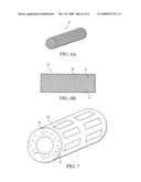 MEDICAL DEVICES diagram and image