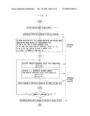 Complete Round Working Method and Complete Round Working Device in Nc Machine Tool diagram and image