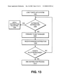 Ticket Management System diagram and image