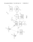 SEPARABLE BILLING FOR PERSONAL DATA SERVICES diagram and image