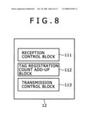 Information processing apparatus and method and program diagram and image