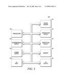 METHOD AND APPARATUS FOR PROXIMITY PAYMENT PROVISIONING BETWEEN A WIRELESS COMMUNICATION DEVICE AND A TRUSTED PARTY diagram and image