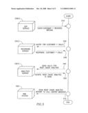 Interaction-management methods and platform for client-agent interaction-related environments diagram and image