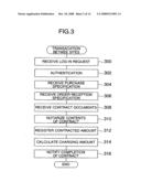 Electronic business transaction system diagram and image