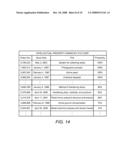 Determining Intellectual Property Ownership Based on Non-Ownership Information diagram and image